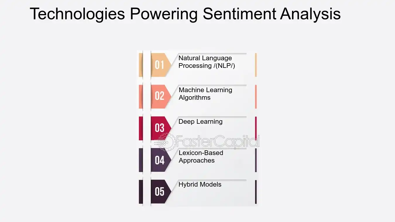 Technologies Powering Sentiment Analysis - Sentiment Analysis: Feeling the Pulse: Sentiment Analysis for Deeper Customer Understanding